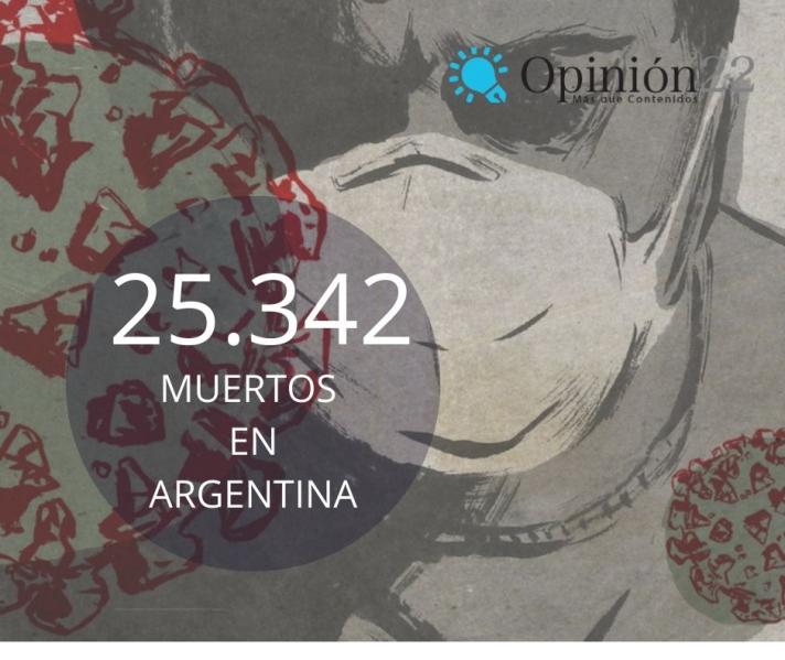 Argentina superó las 25 mil muertes