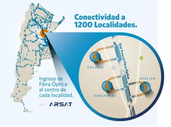 Arsat sigue llevando internet a toda la Argentina
