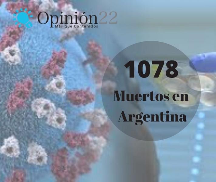 Argentina tiene 47.216 contagiados 