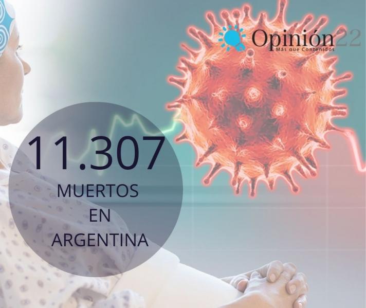 Argentina reporta promedio diario de 10.668 casos 