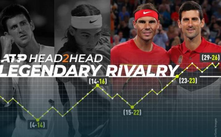 Djokovic-Nadal en la final de Rolland Garros