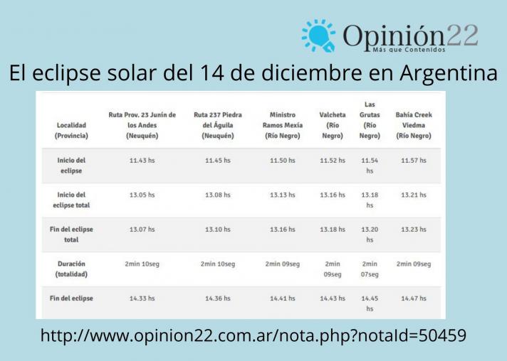 El eclipse solar del 14 de diciembre en Argentina